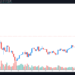 Curve (CRV) sees 150% Dip as DeFi bottoms and ETH gas fees drop