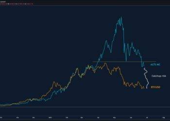 Ethereum, altcoins risk more downside than Bitcoin if BTC losses $30K, warns analyst