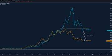 Ethereum, altcoins risk more downside than Bitcoin if BTC losses $30K, warns analyst