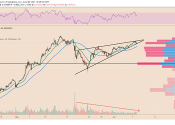 Ethereum bull snare?  ETH cost suggests breakdown versus BTC