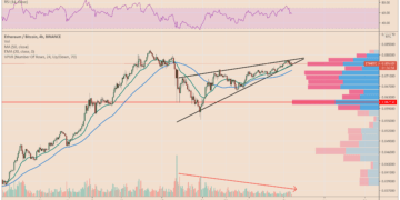 Ethereum bull snare?  ETH cost suggests breakdown versus BTC