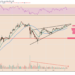 Ethereum bull snare?  ETH cost suggests breakdown versus BTC