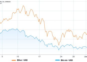 Ethereum has strong fundamentals, so why are pro traders bearish on ETH?