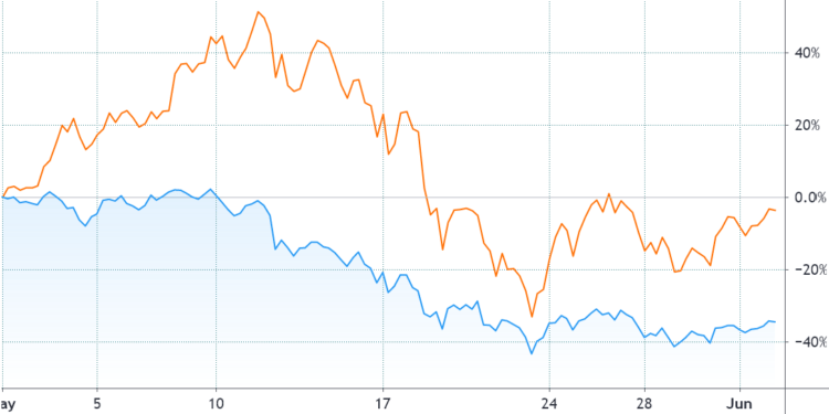 Ethereum has strong fundamentals, so why are pro traders bearish on ETH?