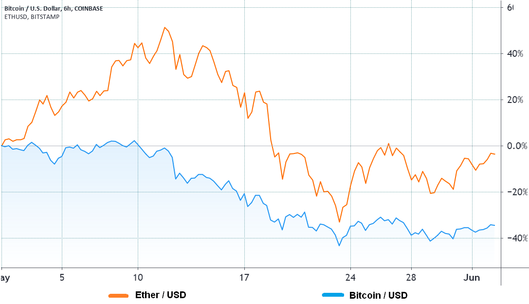 Altcoin Altcoin