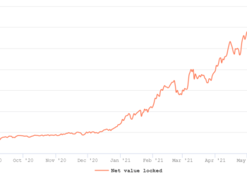 ETH options data Reveals traders’ mixed opinions on ETH’s Potential