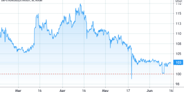 Ether price bounce to $2.6K fails to excite neutral-to-bearish Professional traders