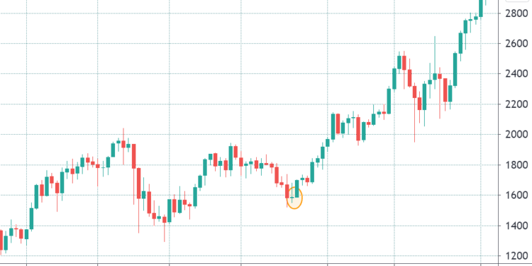 Ethereum’s $1.5B Alternatives expiry on June 25 will be a make-or-break moment