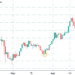 Ethereum’s $1.5B Alternatives expiry on June 25 will be a make-or-break moment
