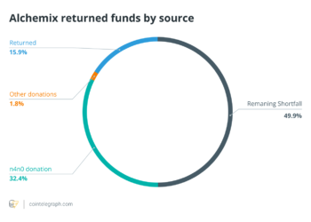 Finance Redefined: Alchemix rugpull remuneration, and Aave v. 2.5! June 16-23