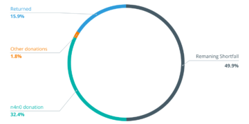 Finance Redefined: Alchemix rugpull remuneration, and Aave v. 2.5! June 16-23