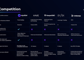 Flash Loans And Who Is Offering Them In DeFi