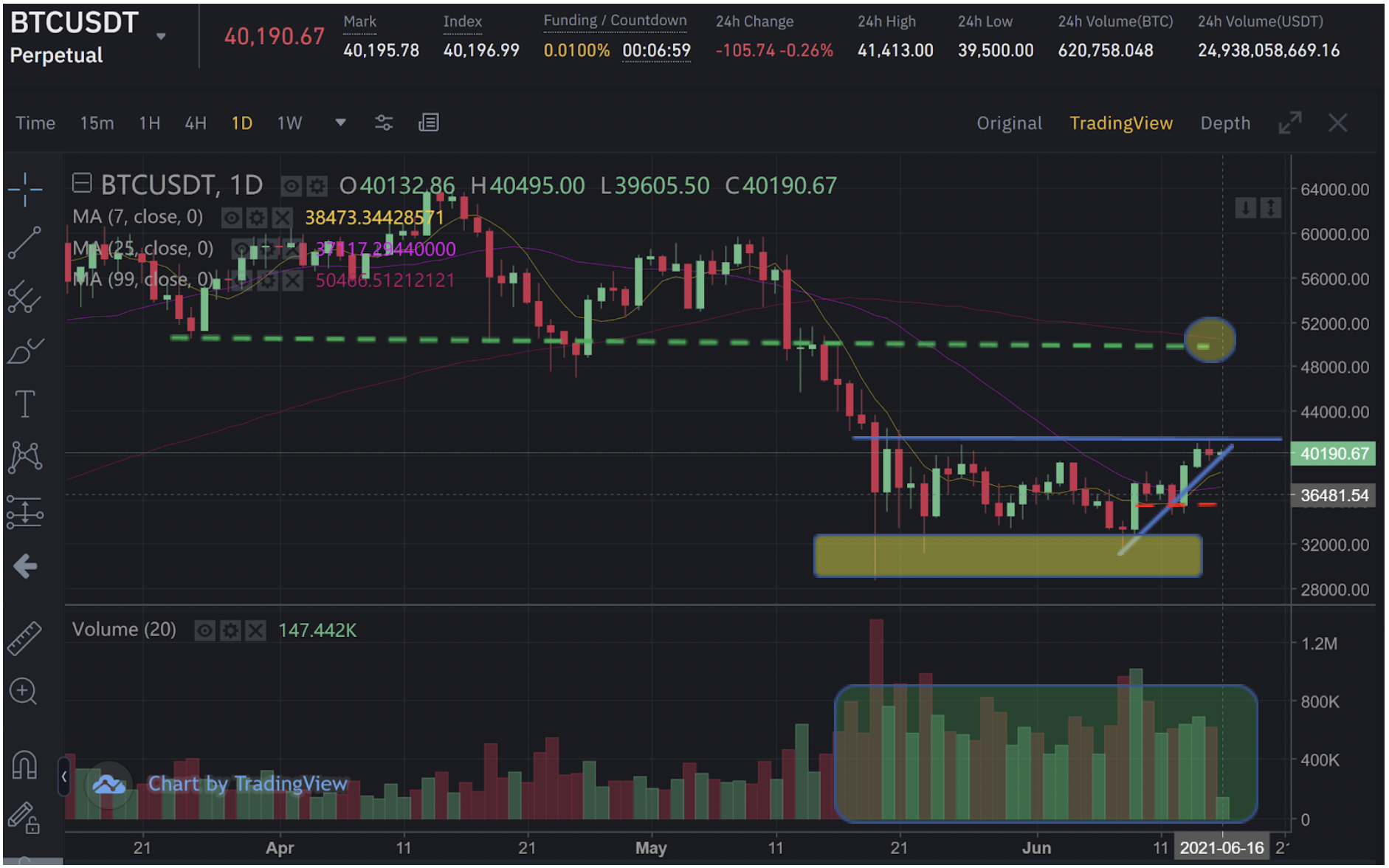 Bitcoin/US Dollar FX Spot Rate, FX Spot Rate, COMPOSITE DISPLAY