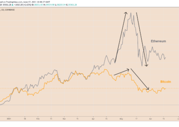 This Is why one analyst Claims Bitcoin will outperform Ethereum in the short term