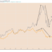 This Is why one analyst Claims Bitcoin will outperform Ethereum in the short term