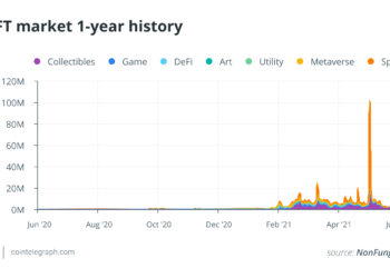 How the NFT market leveraged blockchain Technology for explosive growth