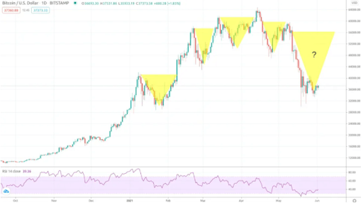 Litecoin