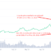 Litecoin Price Prediction for June 2021