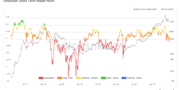New report suggests Ethereum holders, DeFi helping ETH from crashing below $1.7K
