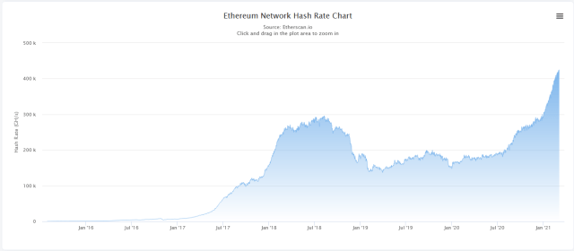 crypto mining