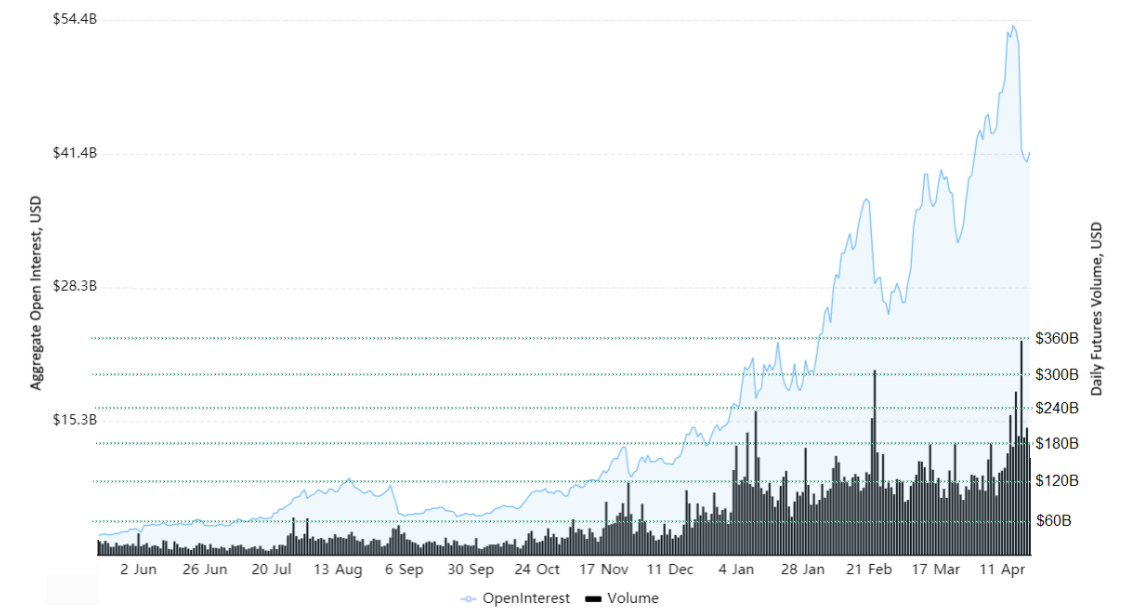 Crypto Trading