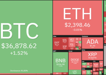 Price analysis 6/11: BTC, ETH, BNB, ADA, DOGE, XRP, DOT, UNI, LTC, BCH