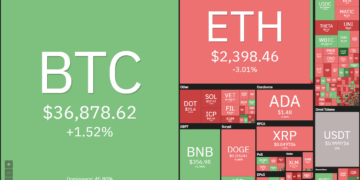 Price analysis 6/11: BTC, ETH, BNB, ADA, DOGE, XRP, DOT, UNI, LTC, BCH