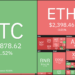 Price analysis 6/11: BTC, ETH, BNB, ADA, DOGE, XRP, DOT, UNI, LTC, BCH