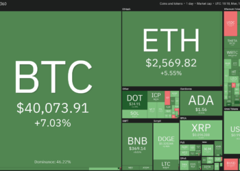 Price Evaluation 6/14: BTC, ETH, BNB, ADA, DOGE, XRP, DOT, UNI, LTC, BCH