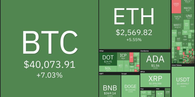 Price Evaluation 6/14: BTC, ETH, BNB, ADA, DOGE, XRP, DOT, UNI, LTC, BCH