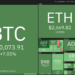 Price Evaluation 6/14: BTC, ETH, BNB, ADA, DOGE, XRP, DOT, UNI, LTC, BCH