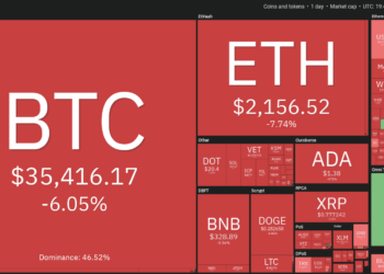 Price analysis 6/18: BTC, ETH, BNB, ADA, DOGE, XRP, DOT, UNI, LTC, BCH