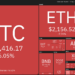 Price analysis 6/18: BTC, ETH, BNB, ADA, DOGE, XRP, DOT, UNI, LTC, BCH