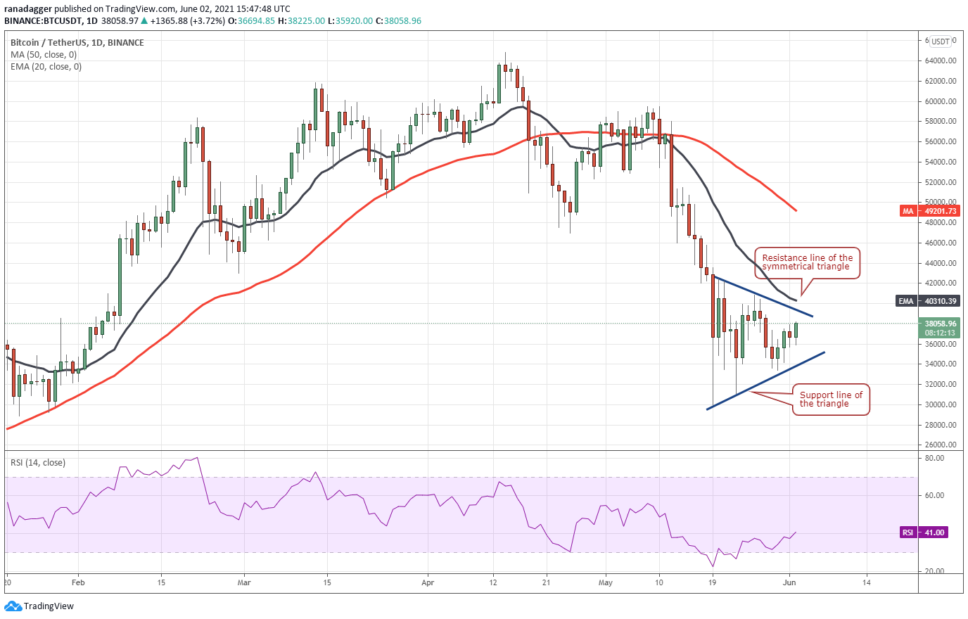 Coin360Veteran trader