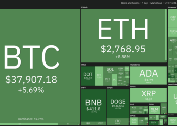 Bitcoin’s (BTC) active source