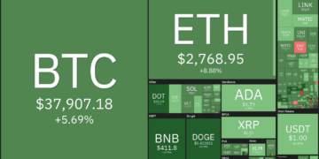 Bitcoin’s (BTC) active source
