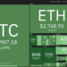 Bitcoin’s (BTC) active source