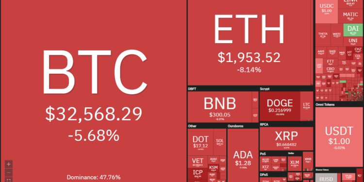 Price analysis 6/21: BTC, ETH, BNB, ADA, XRP, DOGE, DOT, UNI, BCH, LTC