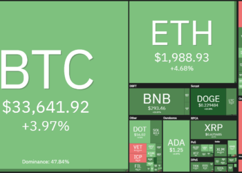 Price analysis 6/23: BTC, ETH, BNB, ADA, XRP, DOGE, DOT, UNI, BCH, LTC