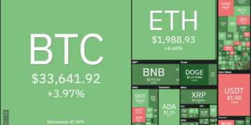 Price analysis 6/23: BTC, ETH, BNB, ADA, XRP, DOGE, DOT, UNI, BCH, LTC