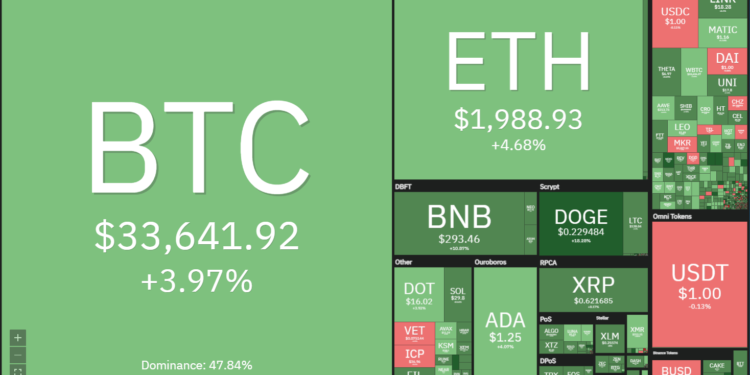 Price analysis 6/23: BTC, ETH, BNB, ADA, XRP, DOGE, DOT, UNI, BCH, LTC