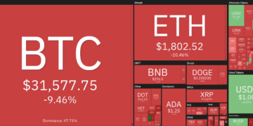 Price analysis 6/25: BTC, ETH, BNB, ADA, DOGE, XRP, DOT, UNI, BCH, LTC