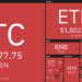 Price analysis 6/25: BTC, ETH, BNB, ADA, DOGE, XRP, DOT, UNI, BCH, LTC