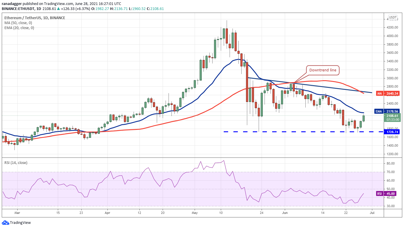 Altcoins