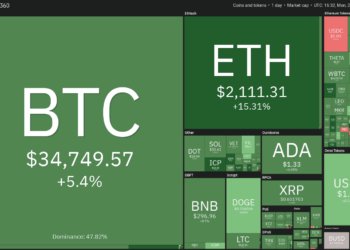 Price analysis 6/28: BTC, ETH, BNB, ADA, DOGE, XRP, DOT, UNI, BCH, LTC