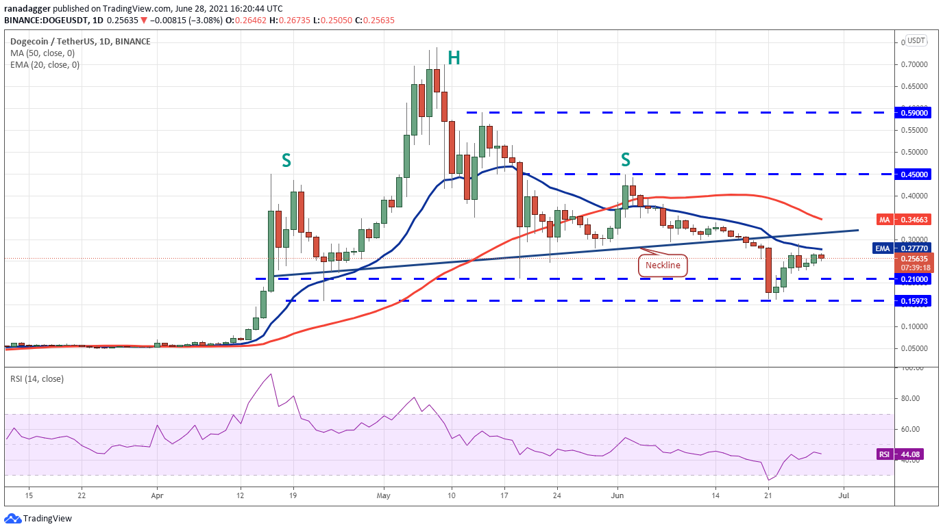 Binance