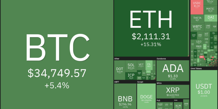 Price analysis 6/28: BTC, ETH, BNB, ADA, DOGE, XRP, DOT, UNI, BCH, LTC