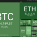 Price analysis 6/28: BTC, ETH, BNB, ADA, DOGE, XRP, DOT, UNI, BCH, LTC