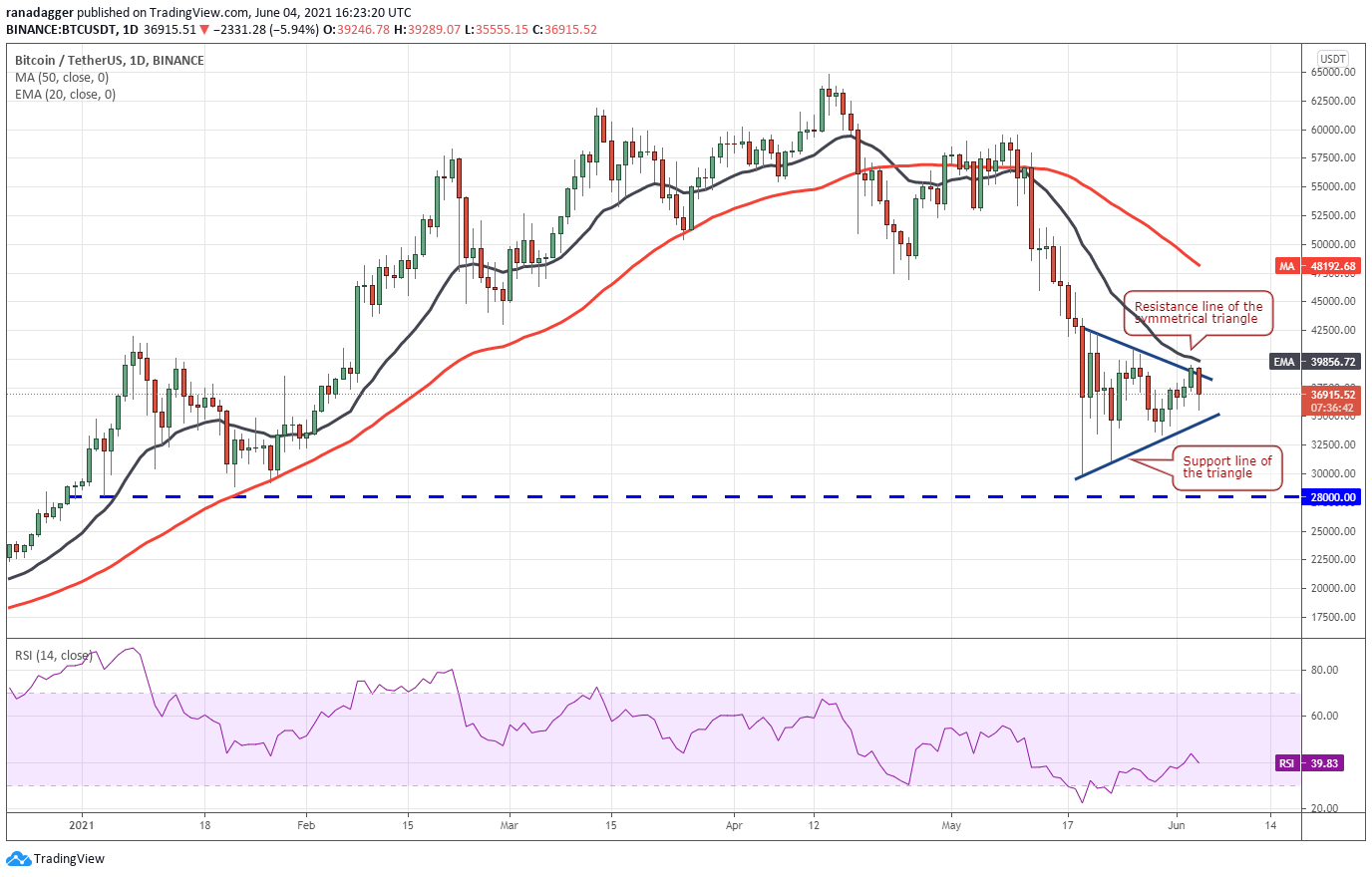 Altcoin