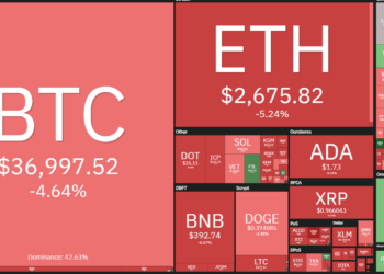 Price analysis 6/4: BTC, ETH, BNB, ADA, DOGE, XRP, DOT, UNI, ICP, BCH